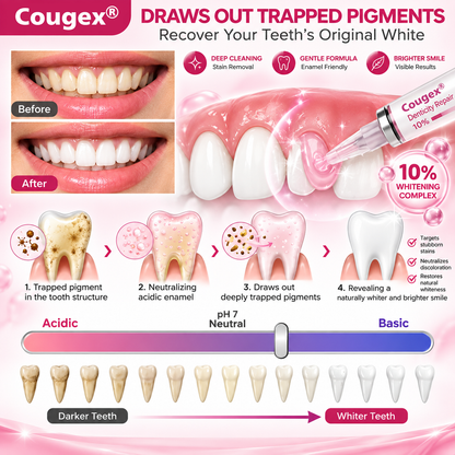 COUGEX® Natural Enamel Repair Gel | Cavity Repair & Remineralizing Treatment
